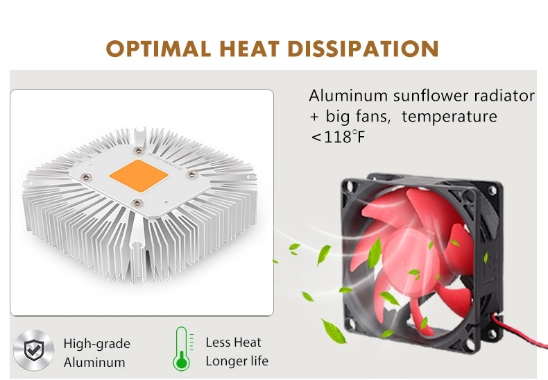 200w-1800w CREE CXB3070 full spectrum COB led grow light