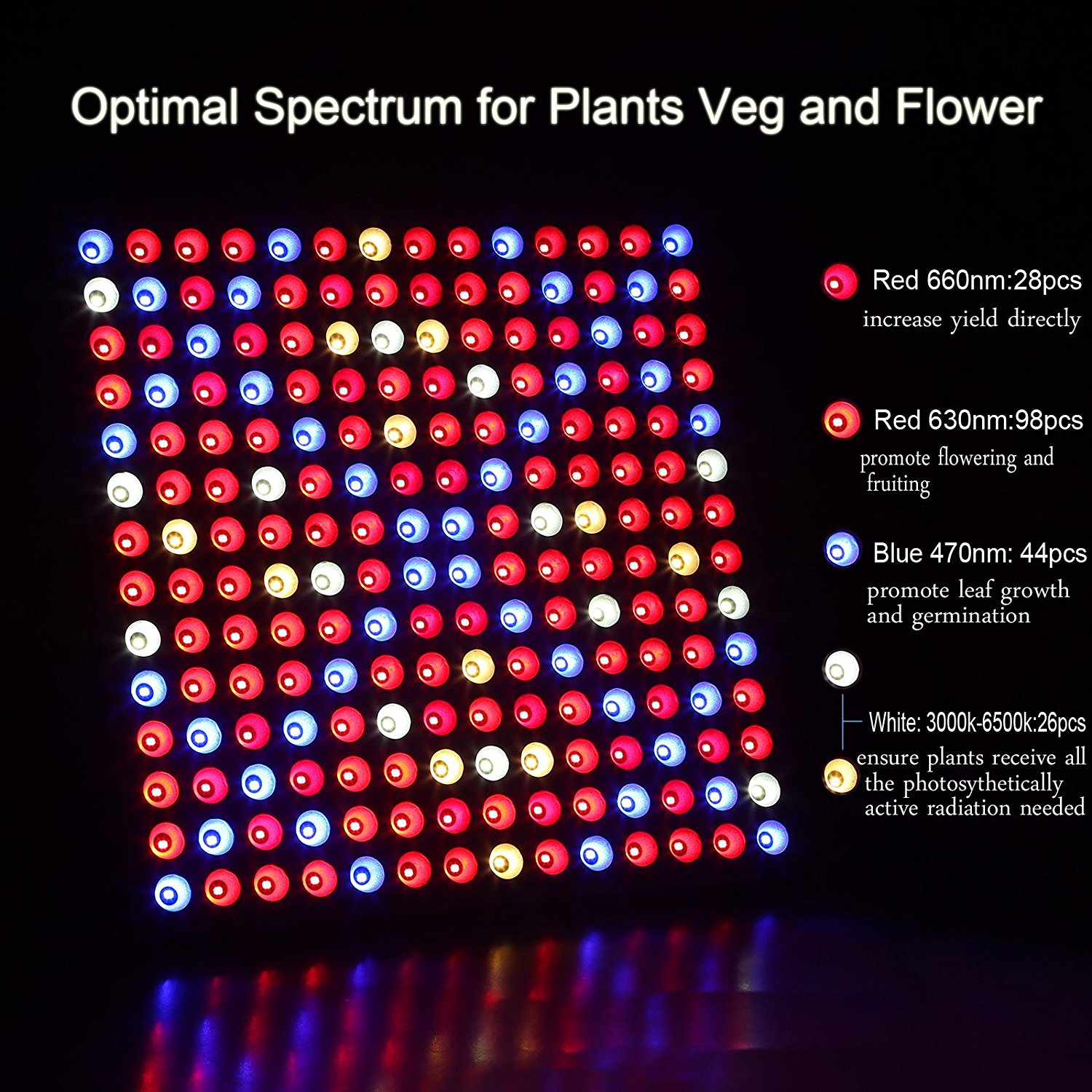 45w Panel Led Grow Lights