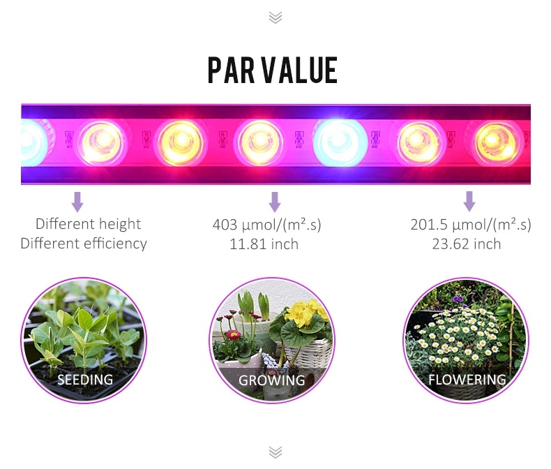 4 feet ,3 feet, 2 feet led grow light bar with IP65 waterproof