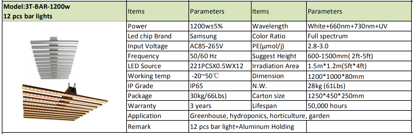 Dimmable ,Samsung chips and Inventronics drivers 400w 600w 800w 1000w Led bar lights with full spectrum