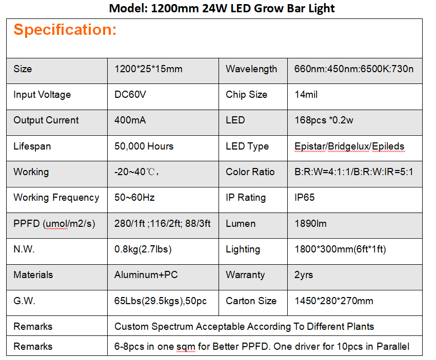 24w Led Bar grow lights for vertical farms, available group control by computer