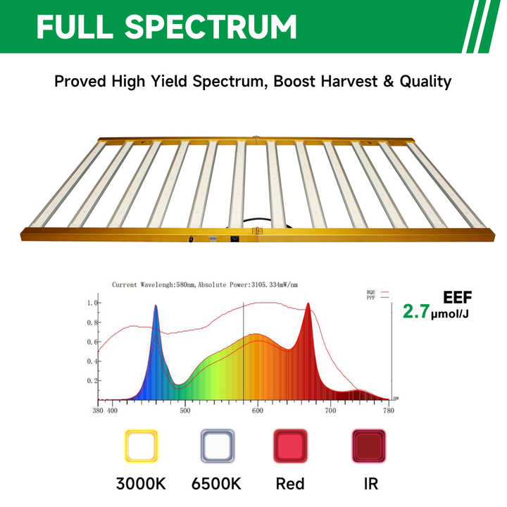 1200W Samsung LED Grow Light - Foldable Full Spectrum with CE Driver
