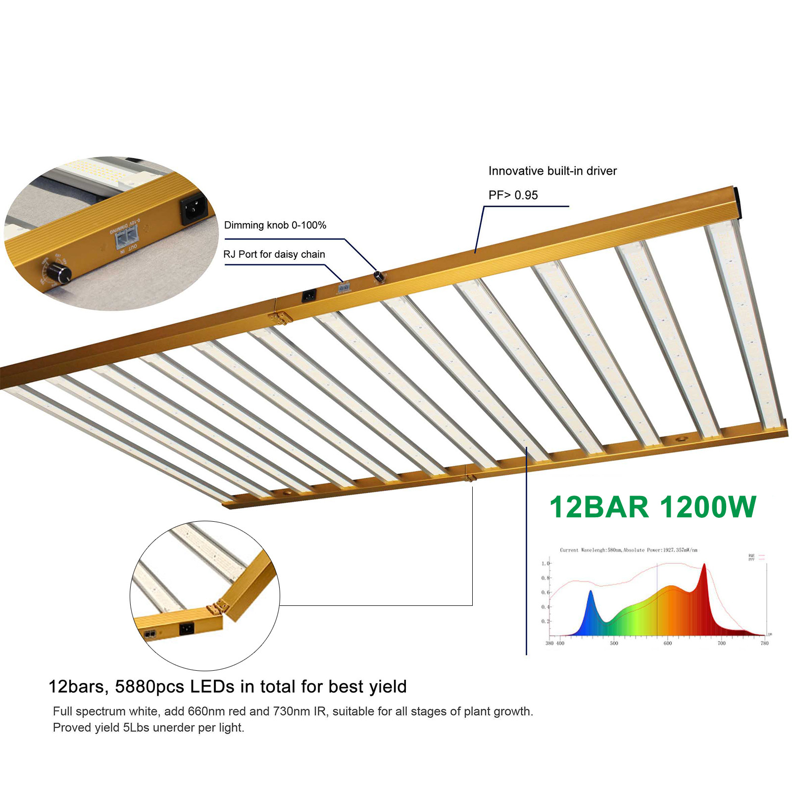 1200W Samsung LED Grow Light - Foldable Full Spectrum with CE Driver