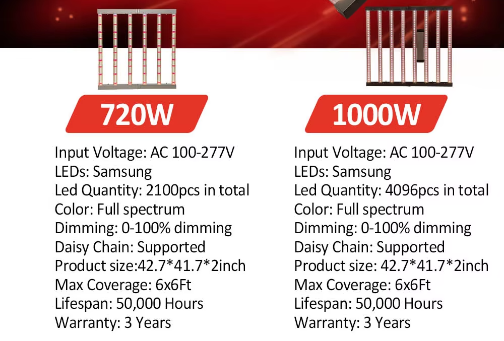 720W 6Bar 5 Channel Spider Farmer Full Spectrum Samsung Lm281b Lm301h Evo Led Grow Light