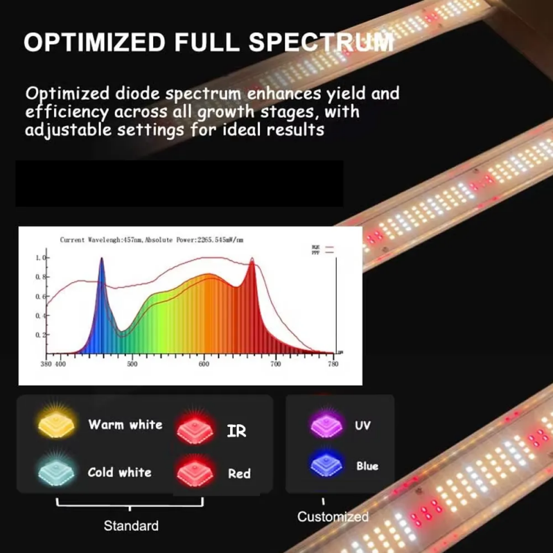 720W 6Bar 5 Channel Spider Farmer Full Spectrum Samsung Lm281b Lm301h Evo Led Grow Light