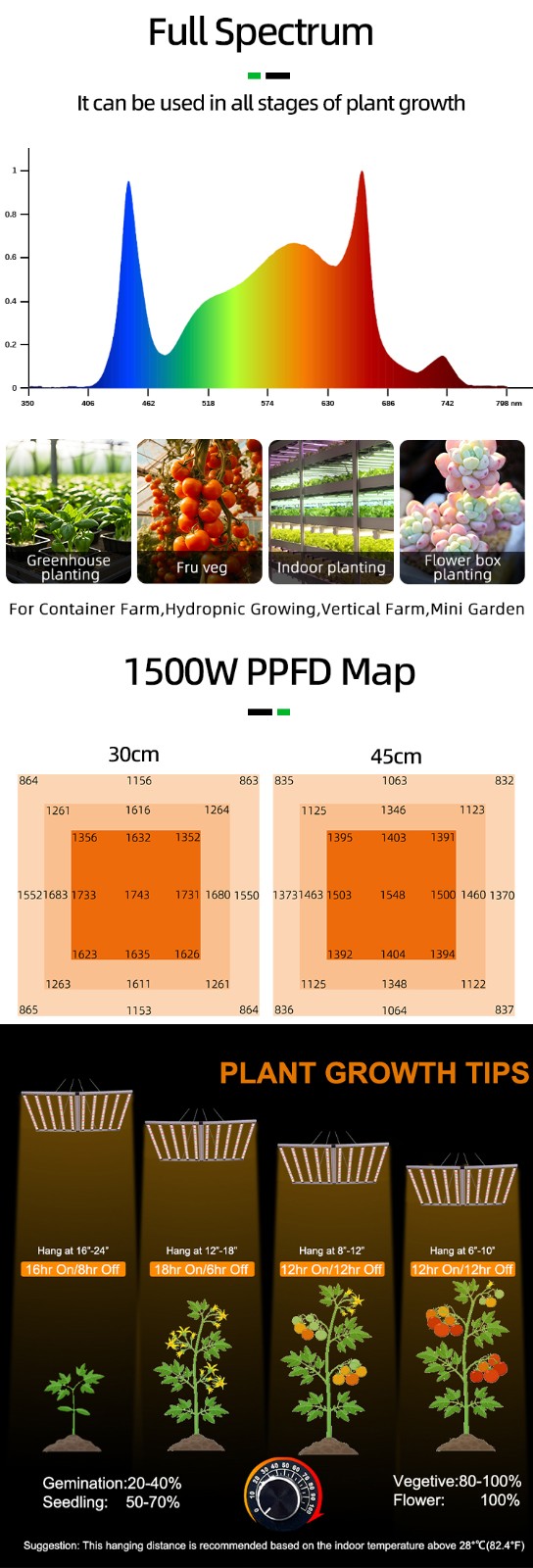 Spider bars Commercial Samsung LM281B 301H EVO Diodes Sunlike Full Spectrum 15 Bar 1500W LED Plant Grow Light