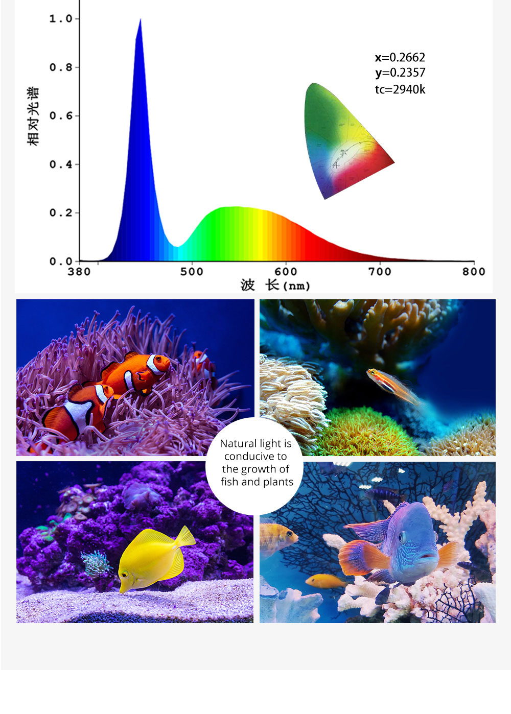 30W 52W 75W A052 RGB Full Spectrum Saltwater Light Fish tank Lamp for Marine Coral Reef Aquariums
