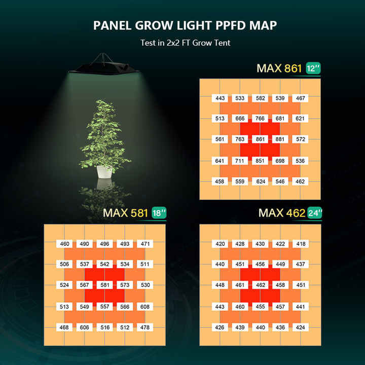 100W Full Spectrum  Plant Led Grow Lights Lm 301h 281b