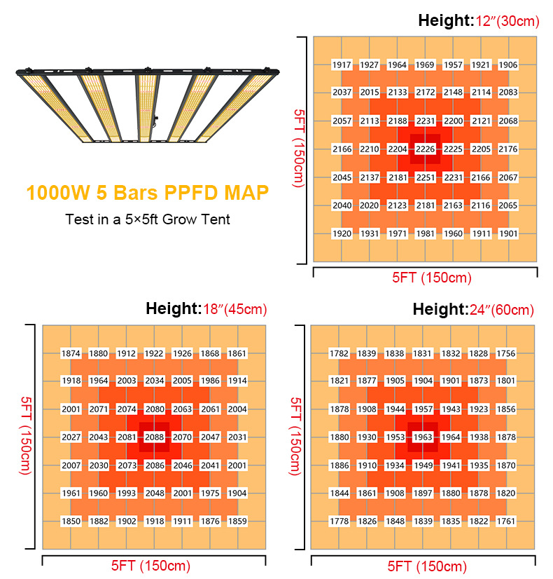 400W 600W Wider Bars Dimmable Spider Grow Light