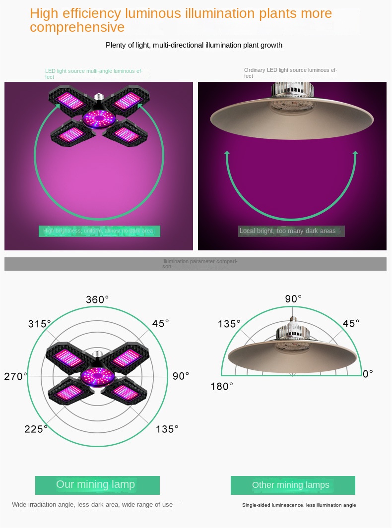 100W 120W 150W Compact Foldable Hydroponic 4-Leaf