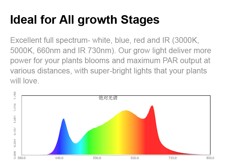 320W 420W 600W Full Spectrum LED Grow Quantum Panel Light