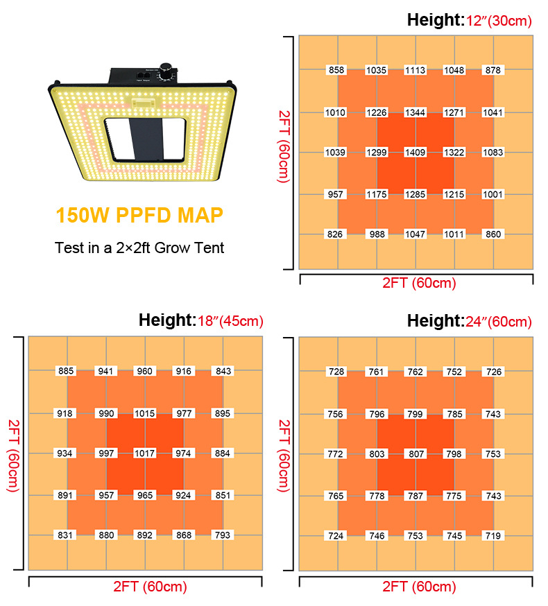 320W 420W 600W Full Spectrum LED Grow Quantum Panel Light