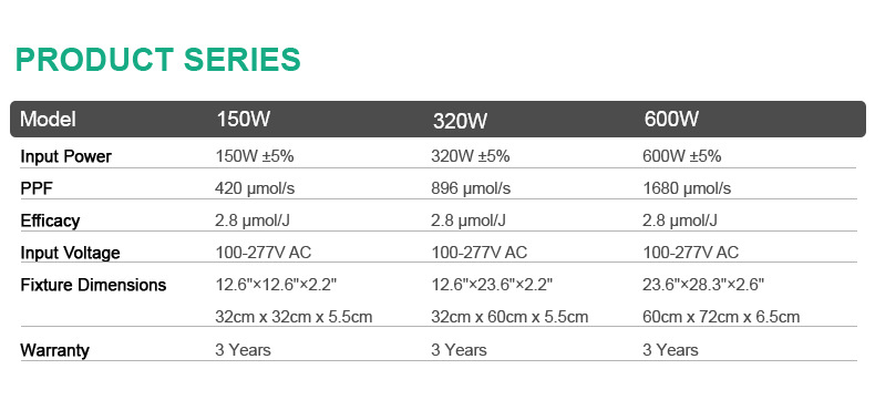 320W 420W 600W Full Spectrum LED Grow Quantum Panel Light