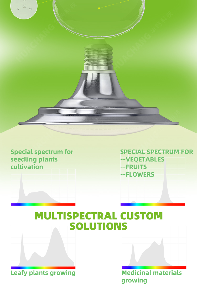 30W 40W 50W E27 Full Spectrum LED grow light