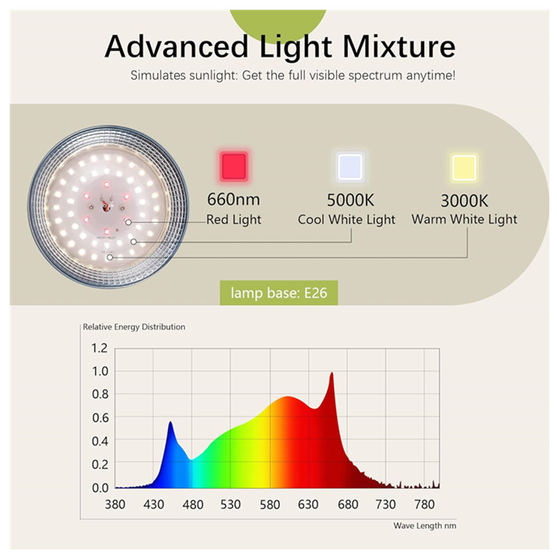 30W 40W 50W E27 Full Spectrum LED grow light